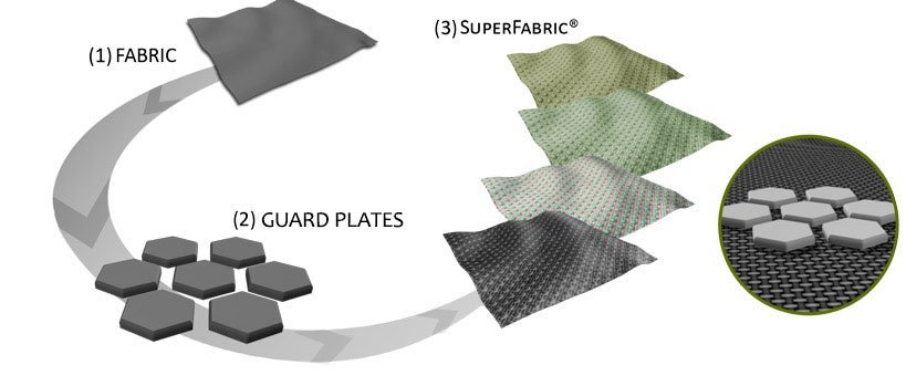 superfabric - waterproof tactical boots